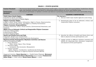 23
GRADE 4 – FOURTH QUARTER
Content Standard: The learners demonstrate understanding of basic health rights, consumer rights and responsibilities, health facts, fitness
fads, and rhythmic activities and dances in promoting societal wellness for active and healthy living.
Performance
Standard:
The learners participate in rhythmic activities and dances in promoting societal wellness for active and healthy living.
CONTENT LEARNING COMPETENCIES
Child’s Basic Health Rights
● Healthcare Needs and Rights
● Sexual and Reproductive Health Rights
The learners…
1. discuss child’s basic health rights for active living;
Filipino Consumer Rights
● Right to Basic Needs, Safety, Information, Right to Choose, Representation,
Redress, Consumer Education, And Right to a Healthy Environment
Filipino Consumer Responsibilities
● Critical Awareness, Action, Social Concern, Environmental Awareness, and
Solidarity
Skills to be an Informed, Critical and Responsible Filipino Consumer
● Decision-Making Skills
● Assertiveness Skills
● Critical Thinking Skills
2. demonstrate ways to be an informed, critical, and
responsible Filipino consumer;
Health and Fitness Facts and Fads
● Example: Weight Loss and Fad Diets
● Effects of Fitness Fads in Physical Activity Participation
3. describe the effects of health and fitness facts and
fads in physical activity participations; and
Physical Activity Participation: Rhythmic Activities and Dances
● Focus Foundational Skills
1. Dance Elements
- Body, Action, Space, Time, Energy
2. Movement Skills
- Locomotor, Non-locomotor, Manipulative
3. Fitness Concepts
- Agility, Balance, Coordination, Cardiovascular Endurance
- Intensity: Moderate to Vigorous Physical Activities (MVPA)
Suggested Activities: Dance Exercise (i.e., DepEd Galaw Pilipinas), Movement
Exploration, Fundamental Dance Movements (local context), Fundamental
Dance Steps (3
4-time), and/or Social Dance Mixers (3
4-time)
4. engage actively in different rhythmic activities and
dances for improving their movement competence
and physical activity participation.
 