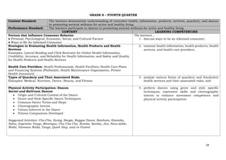 39
GRADE 8 – FOURTH QUARTER
Content Standard: The learners demonstrate understanding of consumer health, information, products, services, quackery, and dances
in promoting societal wellness for active and healthy living.
Performance Standard: The learners participate in dances in promoting societal wellness for active and healthy living.
CONTENT LEARNING COMPETENCIES
Factors that Influence Consumer Behavior
● Personal, Psychological, Economic, Social, and Cultural Factors
● Ways to Be An Informed Consumer
The learners…
1. discuss ways to be an informed consumer;
Strategies in Evaluating Health Information, Health Products and Health
Services
Examples: Lateral Reading and Click Restraint for Online Health Information;
Credibility, Accuracy, and Reliability for Health Information; and Safety and Quality
for Health Products and Health Services
Health Care Providers: Health Professionals, Health Facilities; Health Care Plans
and Financing Systems (Philhealth, Health Maintenance Organization, Private
Health Insurance)
2. examine health information, health products, health
services, and health care providers;
Types of Quackery and Their Associated Risks
Examples: Medical, Nutrition, Device, Beauty, and Fitness
3. analyze various forms of quackery and fraudulent
health services and their associated risks; and
Physical Activity Participation: Dances
Social and Ballroom Dances
• Origin and Cultural Context of the Dance
• Genre and Style-Specific Dance Techniques
• Common Dance Terms and Steps
• Choreographic Intents
• Values Inherent in the Dance
• Fitness Components Developed
Suggested Activities: Cha-Cha, Swing, Boogie, Reggae Dance, Batchata, Kizomba,
Salsa, Argentine Tango, Merengue, Cha Cha Cha, Rumba, Samba, Jive, Paso-doble,
Waltz, Viennese Waltz, Tango, Quick Step, and/or Foxtrot
4. perform dances using genre and style specific
techniques, expressive skills and choreographic
intents to enhance movement competence and
physical activity participation.
 