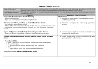 41
GRADE 9 – SECOND QUARTER
Content Standard: The learners demonstrate understanding of responsible parenthood, family planning, population growth, and
striking/fielding and/or net/wall games in promoting family wellness for active and healthy living.
Performance Standard: The learners participate in modified striking/fielding and/or net/wall games in promoting family wellness for active
and healthy living.
CONTENT LEARNING COMPETENCIES
Responsible Parenthood and Family Planning
● Nature and Importance
● Types and Advantages of Family Planning Methods
The learners…
1. discuss the importance of responsible parenthood
and family planning;
Determinants, Effects, and Ways to Control Population Growth
● Determinants of Population Growth
● Effects of Population Growth on Family Health, Economy, and the Environment
● Responsible Parenthood and Family Planning as a Way to Address Population
Growth
2. formulate strategies for addressing population
growth;
Impact of Physical Activity Participation on Reproductive Process
● Impact on Fertility, Conception, Pregnancy, and Post-Partum-Recovery
3. examine impact of physical activity participation on
reproductive process; and
Physical Activity Participation: Striking/Fielding Games and/or Net/Wall
Games
● Focus Game Skills:
1. Game Concepts of Striking/Fielding Games and/or Net/Wall Games
2. Games Principles
- Scoring, Prevent Scoring, Restart, Play, and Transition
3. Skills
- Sport-specific Skills and Their Fitness Requirements
Suggested activities: Learner Conceptualized Games
4. create games using striking/fielding and net/wall
game principles and concepts.
 