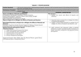 43
GRADE 9 – FOURTH QUARTER
Content Standard: The learners demonstrate understanding of hazards, disasters, and recreational dances in promoting societal wellness
for active and healthy living.
Performance Standard: The learners participate in home-based practices and recreational dances in promoting societal wellness for active and
healthy living.
CONTENT LEARNING COMPETENCIES
Nature and Effects of Hazards and Disasters
● Geophysical-Earthquake, Landslides, Volcanic Eruption
● Hydro-Meteorological- Typhoons, Floods, Storm Surge, Drought
● Biological (Epidemics/Pandemic)
Effects of Hazards and Disasters on Health
The learners…
1. analyze the nature and effects of hazards and
disasters;
Ways to Prepare for or Mitigate the Effects of Hazards and Disasters 2. formulate ways to prepare for or mitigate the effects
of hazards and disasters;
Home-Based Practices to Prepare for or Mitigate the Effects of Hazards and
Disasters
Examples: Preparing a Family Disaster Supply Kit, Making a Family Disaster
Preparedness Plan, and Conducting Family Emergency Drills
3. engage in home-based practices to prepare for or
mitigate the effects of hazards and disasters; and
Physical Activity Participation: Dances
Theatrical Dances
• Origin and Cultural Context of the Dance
• Genre and Specific Dance Techniques
• Common Dance Terms and Steps
• Values Inherent in the Dance
• Fitness Components Developed
Suggested Activities: Basic Ballet, Jazz, Tap, Musical Theatre, Lyrical Dance,
Contemporary Dance, Interpretative Dance
4. refine technical and expressive skills to develop
proficiency in genre and style-specific techniques to
master movement competence and physical activity
participation.
 