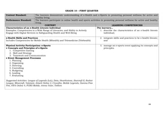 44
GRADE 10 – FIRST QUARTER
Content Standard: The learners demonstrate understanding of e-Health and e-Sports in promoting personal wellness for active and
healthy living.
Performance Standard: The learners participate in online health and sports activities in promoting personal wellness for active and healthy
living.
CONTENT LEARNING COMPETENCIES
Characteristics of an e-Health Literate Individual
Examples: Competencies in a Wide Range of Literacies; and Ability to Actively
Engage with Digital Services in Safeguarding Health and Well-Being
The learners…
1. describe the characteristics of an e-health literate
individual;
e-Health Skills and Practices
Includes Competencies for Mobile Health (Mhealth) and Telemedicine (Telehealth)
2. integrate skills and practices to be e-health literate;
and
Physical Activity Participation: e-Sports
● Concepts and Principles of e-Sports
1. Competitive Gaming
2. Skill and Strategy
3. Teamwork and Communication
● Event Management Processes
1. Planning
2. Organizing
3. Directing
4. Controlling
5. Budgeting
6. Leading
7. Evaluating
Suggested Activities: League of Legends (LoL), Dota, Hearthstone, Starcraft II, Rocket
League, Minecraft, Valorant, Attack Online 2, Crossfire, Mobile Legends, Garena Free
Fire, FIFA Online 4, PUBG Mobile, Arena Valor, Tekken
3. manage an e-sports event applying its concepts and
principles.
 