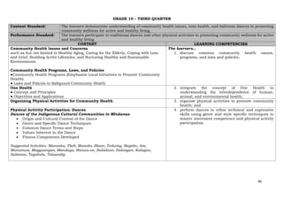 46
GRADE 10 – THIRD QUARTER
Content Standard: The learners demonstrate understanding of community health issues, tone health, and ballroom dances in promoting
community wellness for active and healthy living.
Performance Standard: The learners participate in traditional dances and other physical activities in promoting community wellness for active
and healthy living.
CONTENT LEARNING COMPETENCIES
Community Health Issues and Concerns
such as but not limited to Healthy Aging, Caring for the Elderly, Coping with Loss
and Grief, Building Active Lifestyles, and Nurturing Healthy and Sustainable
Environments
Community Health Programs, Laws, and Policies
●Community Health Programs (Emphasize Local Initiatives to Promote Community
Health)
● Laws and Policies to Safeguard Community Health
The learners…
1. discuss common community health issues,
programs, and laws and policies;
One Health
● Concept and Principles
● Objectives and Applications
2. integrate the concept of One Health in
understanding the interdependence of human,
animal, and environmental health;
Organizing Physical Activities for Community Health 3. organize physical activities to promote community
health; and
Physical Activity Participation: Dances
Dances of the Indigenous Cultural Communities in MIndanao
• Origin and Cultural Context of the Dance
• Genre and Specific Dance Techniques
• Common Dance Terms and Steps
• Values Inherent in the Dance
• Fitness Components Developed
Suggested Activities: Mansaka, Tboli, Manobo, Blaan, Teduray, Bagobo, Ata,
Mamanwa, Magguangan, Mandaya, Banwa-on, Bukidnon, Dulangan, Kalagan,
Subanon, Tagakolu, Talaandig
4. perform dances to refine technical and expressive
skills using genre and style specific techniques to
master movement competence and physical activity
participation.
 