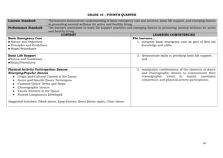 47
GRADE 10 – FOURTH QUARTER
Content Standard: The learners demonstrate understanding of basic emergency care and services, basic life support, and emerging dances
in promoting societal wellness for active and healthy living.
Performance Standard: The learners participate in basic life support practices and emerging dances in promoting societal wellness for active
and healthy living.
CONTENT LEARNING COMPETENCIES
Basic Emergency Care
● Nature and Objectives
● Principles and Guidelines
● Steps/Procedures
The learners…
1. integrate basic emergency care as part of first aid
knowledge and skills;
Basic Life Support
●Nature and Guidelines
●Steps/Procedures
2. demonstrate skills in providing basic life support;
and
Physical Activity Participation: Dances
Emerging/Popular Dances
• Origin and Cultural Context of the Dance
• Genre and Specific Dance Techniques
• Common Dance Terms and Steps
• Choreographic Intents
• Values Inherent in the Dance
• Fitness Components Developed
Suggested Activities: Tiktok dance, Kpop Dances, Street Dance styles, Cheer dance
3. manipulate combinations of the elements of dance
and choreographic devices to communicate their
choreographic intent to master movement
competence and physical activity participation.
 