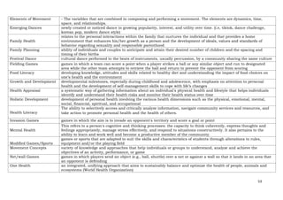 53
Elements of Movement - The variables that are combined in composing and performing a movement. The elements are dynamics, time,
space, and relationships.
Emerging Dances newly created or noticed dance in growing popularity, interest, and utility over time. (i.e, tiktok, dance challenge,
korean pop, modern dance style)
Family Health
relates to the personal interactions within the family that nurtures the individual and that provides a home
environment that enhances his/her growth as a person and the development of ideals, values and standards of
behavior regarding sexuality and responsible parenthood
Family Planning ability of individuals and couples to anticipate and attain their desired number of children and the spacing and
timing of their births
Festival Dance cultural dance performed to the beats of instruments, usually percussion, by a community sharing the same culture
Fielding Games games in which a team can score a point when a player strikes a ball or any similar object and run to designated
area while the other team attempts to retrieve the ball and return to prevent the opponent from scoring
Food Literacy developing knowledge, attitudes and skills related to healthy diet and understanding the impact of food choices on
one’s health and the environment
Growth and Development developmental milestones, especially during childhood and adolescence, with emphasis on attention to personal
health and the development of self-management skills to cope with life’s changes
Health Appraisal a systematic way of gathering information about an individual's physical health and lifestyle that helps individuals
identify and understand their health risks and monitor their health status over time
Holistic Development development of personal health involving the various health dimensions such as the physical, emotional, mental,
social, financial, spiritual, and occupational
Health Literacy
The ability to selectively access and critically analyze information, navigate community services and resources, and
take action to promote personal health and the health of others.
Invasion Games games in which the aim is to invade an opponent's territory and score a goal or point
Mental Health
This refers to a person's cognitive and thinking processes: the capacity to think coherently, express thoughts and
feelings appropriately, manage stress effectively, and respond to situations constructively. It also pertains to the
ability to learn and work well and become a productive member of the community.
Modified Games/Sports
games or sports that are adapted to suit the skills and characteristics of students through alterations to rules,
equipment and/or the playing field
Movement Concepts variety of knowledge and approaches that help individuals or groups to understand, analyze and achieve the
objectives of an activity, performance, or game
Net/wall Games games in which players send an object (e.g., ball, shuttle) over a net or against a wall so that it lands in an area that
an opponent is defending
One Health an integrated, unifying approach that aims to sustainably balance and optimize the health of people, animals and
ecosystems (World Health Organization)
 