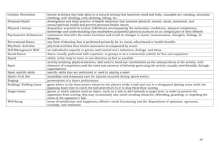 54
Outdoor Recreation leisure activities that take place in a natural setting that improves mind and body, examples are camping, mountain
climbing, wall climbing, rock climbing, biking, etc.
Personal Health development and daily practice of health behaviors that promote physical, mental, social, emotional, and
moral/spiritual health and prevent personal health issues
Physical Literacy disposition acquired by human individuals encompassing the motivation, confidence, physical competence,
knowledge and understanding that establishes purposeful physical pursuits as an integral part of their lifestyle
Psychoactive Substances substances that alter the brain functions and result in changes in mood, consciousness, thoughts, feelings, or
behavior
Recreational Dance any form of dancing that is performed primarily for its social, educational or health benefits
Rhythmic Activities physical activities that involve movement accompanied by music
Self-Management Skill an individual's capacity to govern and control one's behaviors, feelings, and ideas
Social Dance dance usually performed with a partner, in groups or as a community activity for fun and enjoyment
Speed ability of the body to move in one direction as fast as possible
Sport
activity involving physical exertion, skill and/or hand-eye coordination as the primary focus of the activity, with
elements of competition and the rules and patterns of behavior governing the activity usually exist formally through
organizations
Sport specific skills specific skills that are performed or used in playing a sport
Sports First Aid immediate and temporary care for injuries incurred during sports events
Staging presentation of a dance performance
Striking/ Fielding Game game where in the team scores whenever the players strike a ball and run to a designated playing areas while the
opposing team tries to catch the ball and return to it to stop them from scoring
Target Game games in which players send an object, such as a ball or dart towards a target area. in order to prevent the
opposition from scoring, this may occasionally also entail avoiding obstacles, defending, guarding, or impeding the
route of the opponent's ball.
Well-being sense of satisfaction and happiness, effective social functioning and the dispositions of optimism, openness,
curiosity, and resilience
 