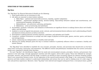 7
STRUCTURE OF THE LEARNING AREA
Big Ideas
The “Big Ideas” for Physical Education & Health are the following:
1. Good health habits are an investment in life.
2. Life skills are essential to attain holistic wellness.
a. Maka-Diyos – spiritual and moral (self-awareness, empathy, cognitive adaptation)
b. Makatao – psychosocial (problem-solving, decision-making, help-seeking behaviors (refusal and assertiveness), and
socioemotional (empathy, self-efficacy)
c. Makakalikasan – pro-activeness, advocacy, participation
d. Makabansa – sense of community and nationhood
3. Accessibility, synthesis, evaluation, and utilization of information are significant factors in making choices about one’s health,
safety, and well-being.
4. Analysis is crucial as regards how personal, social, cultural, and environmental factors influence one’s understanding of health
and physical activity practices as well as outcomes.
5. Participation in lifelong physical activities improves, maintains, and optimizes one’s health.
6. Competent, confident movements in multiple and wide ranges of physical activities (play, games, exercise, sports, and dance)
and settings (home,
7. school, community) are indispensable to a healthy mind and body.
8. Advocacy for healthy lifestyles paves the way to constant endeavor to positively influence others to maintain a healthy and
holistic lifestyle.
The “Big Ideas” were identified to establish the core concepts, principles, theories, and processes that should serve as the focal
point of the curriculum, instruction, and assessment. The different content and performance standards from the current curriculum
guides were unpacked to identify these big ideas.
For each “big idea”, the identification began with the small and contextualized concepts, principles, theories, and processes that
learners in the early stage, through appropriate activities and with support, will be able to grasp. These were followed by concepts,
principles, theories, and processes that Key Stage 2 students can develop as their increasing capacity for abstract thinking enables
them to see connections between events. As the exploration of the natural world extends in Key Stage 3, the continuation of finding
patterns and links enables students to understand relationships and actions that can be used in making sense of a wide range of
new and previous experiences. Moreover, these “big ideas” were selected and mapped subsequent from a conceptual stance, guided
 