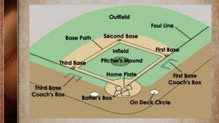50' Baseball/Soft Ball Slant Jambe Batteur Cage 3/4" raccords seulement 