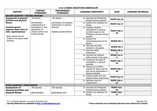 K to 12 BASIC EDUCATION CURRICULUM
K to 12 Physical Education Curriculum Guide May 2016 Page 31 of 67
Learning Materials are uploaded at http://lrmds.deped.gov.ph/. *These materials are in textbooks that have been delivered to schools
CONTENT
CONTENT
STANDARDS
PERFORMANCE
STANDARDS
LEARNING COMPETENCY CODE LEARNING MATERIALS
SECOND QUARTER / SECOND GRADING
Assessment of physical
activities and physical
fitness
Invasion games
(agawan base, lawin at
sisiw, agawanpanyo)
Note: Games are not
limited to the above listed
activities
The learner . . .
demonstrates
understanding of
participation in and
assessment of
physical activity and
physical fitness
The learner . . .
participates and assesses
performance in physical
activities.
assesses physical fitness
12. describes the Philippines
physical activity pyramid
PE5PF-IIa-16
13. explains the indicators for
fitness
PE5PF-IIa-17
14. assesses regularly
participation in physical
activities based on the
Philippines physical activity
pyramid
PE5PF-IIb-h-
18
15. explains the
nature/background of the
games
PE5GS-IIb-1
16. describes the skills
involved in the games
PE5GS-IIb-2
17. observes safety
precautions
PE5GS-IIb-h-
3
18. executes the different
skills involved in the game
PE5GS-IIc-h-
4
19. recognizes the value of
participation in physical
activities
PE5PF-IIb-h-
19
20. displays joy of effort,
respect for others and fair
play during participation in
physical activities
PE5PF-IIb-h-
20
21. explains health and skill
related fitness components
PE5PF-IIa-21
22. identifies areas for
improvement
PE5PF-IIb-h-
22
THIRD QUARTER/ THIRD PERIOD
Assessment of
physical activities and
physical fitness
The learner . . .
demonstrates
The learner . . .
participates and
23. describes the Philippines
physical activity pyramid
PE5PF-IIIa-
16
24. explains the indicators for
fitness
PE5PF-IIIa-
17
 