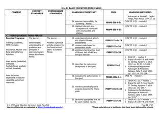 K to 12 BASIC EDUCATION CURRICULUM
K to 12 Physical Education Curriculum Guide May 2016 Page 46 of 67
Learning Materials are uploaded at http://lrmds.deped.gov.ph/. *These materials are in textbooks that have been delivered to schools
CONTENT
CONTENT
STANDARDS
PERFORMANCE
STANDARDS
LEARNING COMPETENCY CODE LEARNING MATERIALS
Kalusugan at Musika I. DepEd.
Abejo, Mary Placid. 1994. p. 52
24. assumes responsibility for
achieving fitness
PE8PF-IId-h-31
OHSP PE 1 Q1 – module 1
25. displays tolerance and
acceptance of individuals
with varying skills and
abilities
PE8PF-IId-h-37
OHSP PE 1 Q1 – module 1
 THIRD QUARTER/ THIRD PERIOD
Exercise Programs:
Training Guidelines,
FITT Principles
Endurance, Muscle- and
Bone-strengthening
Activities:
team sports (basketball,
volleyball,
football/futsal, goalball,
softball, baseball)
Note: Activities
dependent on teacher
capability and school
resources.
The learner . . .
demonstrates
understanding of
guidelines and
principles in
exercise program
design to achieve
fitness
The learner . . .
Modifies a physical
activity program for
the family/school
peers to achieve
fitness
26. undertakes physical activity
and physical fitness
assessments
PE8PF-IIIa-h-23
OHSP PE 1 Q1 – module 1
27. reviews goals based on
assessment results
PE8PF-IIIa-34
OHSP PE 1 Q1 – module 1
28. addresses barriers (low level
of fitness, lack of skill and
time) to exercise
PE8PF-IIIb-33
OHSP PE 1 Q1 – module 1
29. describes the nature and
background of the sport
PE8GS-IIIc-1
1. EASE PE - module 5
2. Enjoy Life with P.E and Health
II. Darilag, Agripino G. et.al.
2012. pp. 87-97. 110-118.*
3. EdukasyongPangkatawan,
Kalusugan at Musika III.
Adriano, Celia T. et.al. 1999.
pp. 102-114. 123-124.*
30. executes the skills involved in
the sport
PE8GS-IIId-h-4
EASE PE - module 5
31. monitors periodically one’s
progress towards the fitness
goals
PE8PF-IIId-h-28
1. OHSP PE 1 Q1 – module 1
2. Enjoy life with P.E and Health
II. Darilag, Agripino G. et.al.
2012. pp. 162-166.*
3. Edukasyong Pangkatawan,
kalusugan at Musika III.
Adriano, Celia T. et.al. 1999.
pp. 9-10.*
32. performs appropriate first aid
for sport-related injuries
PE8PF-IIId-30
1. OHSP PE 1 Q1 – module 1
2. Enjoy Life with P.E and Health
 