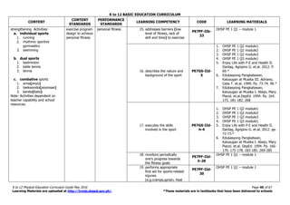 K to 12 BASIC EDUCATION CURRICULUM
K to 12 Physical Education Curriculum Guide May 2016 Page 40 of 67
Learning Materials are uploaded at http://lrmds.deped.gov.ph/. *These materials are in textbooks that have been delivered to schools
CONTENT
CONTENT
STANDARDS
PERFORMANCE
STANDARDS
LEARNING COMPETENCY CODE LEARNING MATERIALS
strengthening Activities:
a. individual sports
1. running
2. rhythmic sportive
gymnastics
3. swimming
b. dual sports
1. badminton
2. table tennis
3. tennis
c. combative sports
1. arnis(anyo)
2. taekwondo(poomsae)
3. karate(kata)
Note: Activities dependent on
teacher capability and school
resources.
exercise program
design to achieve
personal fitness
personal fitness 15. addresses barriers (low
level of fitness, lack of
skill and time) to exercise
PE7PF-IIb-
33
OHSP PE 1 Q1 – module 1
16. describes the nature and
background of the sport
PE7GS-IId-
5
1. OHSP PE 1 Q2 module1
2. OHSP PE 1 Q2 module2
3. OHSP PE 1 Q2 module3
4. OHSP PE 1 Q3 module1
5. Enjoy Life with P.E and Health II.
Darilag, Agripino G. et.al. 2012. P.
69.*
6. Edukasyong Pangkatawan,
Kalusugan at Musika III. Adriano,
Celia T. et.al. 1999. Pp. 73-74. 90.*
7. Edukasyong Pangkatawan,
Kalusugan at Musika I. Abejo, Mary
Placid. et.al.DepEd. 1994. Pp. 164.
173. 181-182. 268
17. executes the skills
involved in the sport
PE7GS-IId-
h-4
1. OHSP PE 1 Q2 module1
2. OHSP PE 1 Q2 module2
3. OHSP PE 1 Q2 module3
4. OHSP PE 1 Q3 module1
5. Enjoy Life with P.E and Health II.
Darilag, Agripino G. et.al. 2012. pp.
72-73.*
6. Edukasyong Pangkatwan,
Kalusugan at Musika I. Abejo, Mary
Placid. et.al. DepEd. 1994. Pp. 166-
170. 175-178. 183-185. 269-285
18. monitors periodically
one’s progress towards
the fitness goals
PE7PF-IId-
h-28
OHSP PE 1 Q1 – module 1
19. performs appropriate
first aid for sports-related
injuries
(e.g.cramps,sprain, heat
PE7PF-IId-
30
OHSP PE 1 Q1 – module 1
 