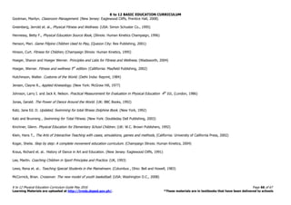 K to 12 BASIC EDUCATION CURRICULUM
K to 12 Physical Education Curriculum Guide May 2016 Page 66 of 67
Learning Materials are uploaded at http://lrmds.deped.gov.ph/. *These materials are in textbooks that have been delivered to schools
Gootman, Marilyn. Classroom Management. (New Jersey: Eaglewood Cliffs, Prentice Hall, 2008)
Greenberg, Jerrold et. al., Physical Fitness and Wellness. (USA: Simon Schuster Co., 1995)
Hennessy, Betty F., Physical Education Source Book, (Illinois: Human Kinetics Champaign, 1996)
Henson, Mari. Game Filipino Children Used to Play, (Quezon City: Rex Publishing, 2001)
Hinson, Curt. Fitness for Children, (Champaign Illinois: Human Kinetics, 1995)
Hoeger, Sharon and Hoeger Werner. Principles and Labs for Fitness and Wellness. (Wadsworth, 2004)
Hoeger, Werner. Fitness and wellness 5th
edition. (Callifornia: Mayfield Publishing, 2002)
Hutchinson, Walter. Customs of the World. (Delhi India: Reprint, 1984)
Jensen, Clayne R., Applied Kinesiology. (New York: McGraw Hill, 1977)
Johnson, Larry I. and Jack K. Nelson. Practical Measurement for Evaluation in Physical Education 4th
Ed., (London, 1986)
Jonas, Gerald. The Power of Dance Around the World. (UK: BBC Books, 1992)
Katz, Jane Ed. D. Updated, Swimming for total fitness Dolphine Book. (New York, 1992)
Katz and Brunning , Swimming for Total Fitness. (New York: Doubleday Dell Publishing, 2003)
Kinchner, Glenn. Physical Education for Elementary School Children. (UK: W.C. Brown Publishers, 1992)
Klein, Hans T., The Arts of Interactive Teaching with cases, simulations, games and methods, (California: University of California Press, 2002)
Kogar, Sheila. Step by step: A complete movement education curriculum. (Champaign Illinois: Human Kinetics, 2004)
Kraus, Richard et. al.. History of Dance in Art and Education. (New Jersey: Eaglewood Cliffs, 1991)
Lee, Martin. Coaching Children in Sport Principles and Practice. (UK, 1993)
Lews, Rena et. al.. Teaching Special Students in the Mainstream. (Columbus , Ohio: Bell and Howell, 1983)
McCornick, Brian. Crossover. The new model of youth basketball. (USA: Washington D.C., 2008)
 