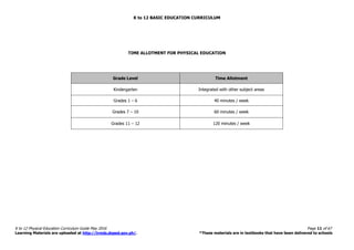 K to 12 BASIC EDUCATION CURRICULUM
K to 12 Physical Education Curriculum Guide May 2016 Page 11 of 67
Learning Materials are uploaded at http://lrmds.deped.gov.ph/. *These materials are in textbooks that have been delivered to schools
TIME ALLOTMENT FOR PHYSICAL EDUCATION
Grade Level Time Allotment
Kindergarten Integrated with other subject areas
Grades 1 – 6 40 minutes / week
Grades 7 – 10 60 minutes / week
Grades 11 – 12 120 minutes / week
 
