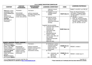 K to 12 BASIC EDUCATION CURRICULUM
K to 12 Physical Education Curriculum Guide May 2016 Page 19 of 67
Learning Materials are uploaded at http://lrmds.deped.gov.ph/. *These materials are in textbooks that have been delivered to schools
CONTENT
CONTENT
STANDARDS
PERFORMANCE
STANDARDS
LEARNING COMPETENCY CODE
LEARNING MATERIALS
Time (slow, slower,
slowest/fast, faster,
fastest) Force (light,
lighter,
lightest/strong,
stronger, strongest)
and Flow
(smoothness of
movement)
The learner . . .
demonstrates
understanding of
movement in relation
to time, force and flow
The learner . . .
performs movements
accurately involving time,
force, and flow.
response to sound
and music
Rogelio F. et.al.2013.. pp. 309-310
17. engages in fun and
enjoyable physical
activities
PE2PF-IIIa-h-2
Music, Art, Physical Education
and Health 2.(Tagalog) DepEd.
Falculita, Rogelio F. et.al.2013.
pp. 304-305
18. observes correct
posture and body
mechanics while
performing movement
activities
Suggested learning activities
 movement skills activities
locomotor, non-
locomotor and
manipulative skills
 folk dances
(Alitaptap/Rabong)
 rhythmic routines
(ribbon, hoop, balls, and
any available
indigenous/improvised
materials)
relays and races
PE2PF-IIIa-h-14
1. MISOSA 6 – module 1
2. Music, Art, Physical Education
and Health 2.(Tagalog) DepEd.
Falculita, Rogelio F. et.al.2013.
pp. 375. 303-305. 313-314
FOURTH QUARTER/ FOURTH GRADING
Person (Individual,
pair, group), Objects
(ribbon, hoop, balls,
and any available
indigenous/improvised
materials), Sound,
Environment
(indoor and outdoor
settings)
Person (Individual,
pair, group), Objects
The learner . . .
demonstrates
understanding of
movement activities
relating to person,
objects, music and
environment
The learner . . .
performs movement
activities involving person,
objects, music and
environment correctly
19. familiarizes in various
movement activities
involving person,
objects, music and
environment
PE2BM-IV-a-b-
20
MISOSA 5 –module 1
20. moves:
20.1 individually, with
partner, and
with group
20.2 with ribbon,
PE2BM-IV-c-h-
21
MISOSA 5 –module 1pp.2-3
 