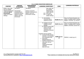 K to 12 BASIC EDUCATION CURRICULUM
K to 12 Physical Education Curriculum Guide May 2016 Page 20 of 67
Learning Materials are uploaded at http://lrmds.deped.gov.ph/. *These materials are in textbooks that have been delivered to schools
CONTENT
CONTENT
STANDARDS
PERFORMANCE
STANDARDS
LEARNING COMPETENCY CODE
LEARNING MATERIALS
(ribbon, hoop, balls,
and any available
indigenous/improvised
materials), Sound,
Environment
(indoor and outdoor
settings)
The learner . . .
demonstrates
understanding of
movement activities
relating to person,
objects, music and
environment
The learner . . .
performs movement
activities involving person,
objects, music and
environment correctly
hoop, balls, and
any available
indigenous/impr
ovised materials
20.3 with sound
20.4 in indoor and
outdoor settings
21. demonstrates
movement skills in
response to sound
PE2MS-IV-a-h-1
Music, Art, Physical Education and
Health 2.(Tagalog) DepEd. Falculita,
Rogelio F. et.al.2013. pp. 356-357
22. engages in fun and
enjoyable physical
activities
PE2PF-IV-a-h-2
Music, Art, Physical Education and
Health 2.(Tagalog) DepEd. Falculita,
Rogelio F. et.al.2013. pp.313-314
23. observes correct body
posture and body
mechanics while
performing movement
activities
Suggested learning activities
 movement skills activities
locomotor, non-locomotor
and manipulative skills
 folk dances
(Alitaptap/Rabong)
 rhythmic routines (ribbon,
hoop, balls, and any
available
indigenous/improvised
materials)
relays and races
PE2PF-IV-a-h-
14
MISOSA 6 –module 1pp.1-6
 