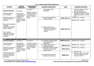 K to 12 BASIC EDUCATION CURRICULUM
K to 12 Physical Education Curriculum Guide May 2016 Page 47 of 67
Learning Materials are uploaded at http://lrmds.deped.gov.ph/. *These materials are in textbooks that have been delivered to schools
CONTENT
CONTENT
STANDARDS
PERFORMANCE
STANDARDS
LEARNING COMPETENCY CODE LEARNING MATERIALS
Exercise Programs:
Training Guidelines,
FITT Principles
Endurance, Muscle- and
Bone-strengthening
Activities:
team sports (basketball,
volleyball,
football/futsal, goalball,
softball, baseball)
Note: Activities
dependent on teacher
capability and school
resources.
The learner . . .
demonstrates
understanding of
guidelines and
principles in
exercise program
design to achieve
fitness
The learner . . .
Modifies a physical
activity program for
the family/school
peers to achieve
fitness
(cramps,sprain, heat
exhaustion)
II. Darilag, Agripino G. et.al.
2012. pp. 212-232.*
3. EdukasyongPangkatawan,
Kalusugan at Musika I. DepEd.
Abejo, Mary Placid. et.al. 1994.
p. 52
33. assumes responsibility for
achieving fitness
PE8PF-IIId-h-31
OHSP PE 1 Q1 – module 1
34. displays tolerance and
acceptance of individuals
with varying skills and
abilities
PE8PF-IIId-h-37
OHSP PE 1 Q1 – module 1
 FOURTH QUARTER/ FOURTH PERIOD
Exercise Programs:
Training Guidelines,
FITT Principles
Endurance, Muscle- and
Bone-strengthening
Activities:
Folk Dances with Asian
Influences (Pangalay,
Sakuting, Sua-ku-sua,
Binislakan)
The learner . . .
demonstrates
understanding of
guidelines and
principles in
exercise program
design to achieve
fitness
The learner . . .
modifiesna physical
activity program for
the family/school
peers to achieve
fitness
35. undertakes physical activity
and physical fitness
assessments
PE8PF-IVa-h-23 OHSP PE 1 Q1 – module 1
36. reviews goals based on
assessment results
PE8PF-IVa-34
OHSP PE 1 Q1 – module 1
37. addresses barriers (low level
of fitness, lack of skill and
time) to exercise
PE8PF-IVb-33
OHSP PE 1 Q1 – module 1
38. describes the nature and
background of the dance
PE8RD-IVc-1
1. OHSP PE 1 Q4
2. Enjoy Life with P.E and Health
II. Darilag, Agripino G. et.al.
2012. pp. 143-151.*
 