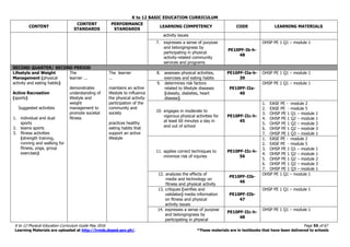 K to 12 BASIC EDUCATION CURRICULUM
K to 12 Physical Education Curriculum Guide May 2016 Page 55 of 67
Learning Materials are uploaded at http://lrmds.deped.gov.ph/. *These materials are in textbooks that have been delivered to schools
CONTENT
CONTENT
STANDARDS
PERFORMANCE
STANDARDS
LEARNING COMPETENCY CODE LEARNING MATERIALS
activity issues
7. expresses a sense of purpose
and belongingness by
participating in physical
activity-related community
services and programs
PE10PF-Ib-h-
48
OHSP PE 1 Q1 – module 1
SECOND QUARTER/ SECOND PERIOD
Lifestyle and Weight
Management (physical
activity and eating habits)
Active Recreation
(sports)
Suggested activities
1. individual and dual
sports
2. teams sports
3. fitness activities
(strength training,
running and walking for
fitness, yoga, group
exercises)
The
learner ...
demonstrates
understanding of
lifestyle and
weight
management to
promote societal
fitness
The learner
...
maintains an active
lifestyle to influence
the physical activity
participation of the
community and
society
practices healthy
eating habits that
support an active
lifestyle
8. assesses physical activities,
exercises and eating habits
PE10PF-IIa-h-
39
OHSP PE 1 Q1 – module 1
9. determines risk factors
related to lifestyle diseases
(obesity, diabetes, heart
disease)
PE10PF-IIa-
40
OHSP PE 1 Q1 – module 1
10. engages in moderate to
vigorous physical activities for
at least 60 minutes a day in
and out of school
PE10PF-IIc-h-
45
1. EASE PE - module 2
2. EASE PE - module 5
3. OHSP PE 1 Q1 – module 1
4. OHSP PE 1 Q2 – module 1
5. OHSP PE 1 Q2 – module 2
6. OHSP PE 1 Q2 – module 3
7. OHSP PE 1 Q3 – module 1
11. applies correct techniques to
minimize risk of injuries
PE10PF-IIc-h-
56
1. EASE PE - module 2
2. EASE PE - module 5
3. OHSP PE 1 Q1 – module 1
4. OHSP PE 1 Q2 – module 1
5. OHSP PE 1 Q2 – module 2
6. OHSP PE 1 Q2 – module 3
7. OHSP PE 1 Q3 – module 1
12. analyzes the effects of
media and technology on
fitness and physical activity
PE10PF-IIb-
46
OHSP PE 1 Q1 – module 1
13. critiques (verifies and
validates) media information
on fitness and physical
activity issues
PE10PF-IIb-
47
OHSP PE 1 Q1 – module 1
14. expresses a sense of purpose
and belongingness by
participating in physical
PE10PF-IIc-h-
48
OHSP PE 1 Q1 – module 1
 