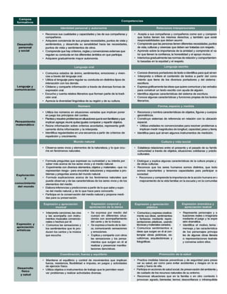 13
Nota: El resumen de la Primaria y el de la Secundaria están juntos, es lo mismo.
1.8 Resumen de educación Primaria
1.9 Resumen de educación Secundaria
1.8 Resumen de educación Primaria
 