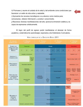 18
h) Promueve y asume el cuidado de la salud y del ambiente como condiciones que
favorecen un estilo de vida activo y saludable.
i) Aprovecha los recursos tecnológicos a su alcance como medios para
comunicarse, obtener información y construir conocimiento.
j) Reconoce diversas manifestaciones del arte, aprecia la dimensión estética y es
capaz de expresarse artísticamente.
El logro del perfil de egreso podrá manifestarse al alcanzar de forma
paulatina y sistemática los aprendizajes esperados y los Estándares Curriculares.
 