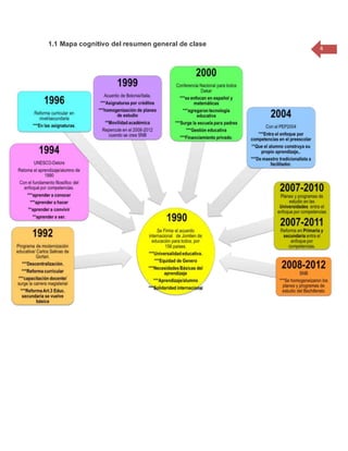 4
1.1 Mapa cognitivo del resumen general de clase
 