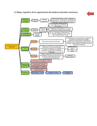 5
1.2 Mapa cognitivo de la organización del sistema educativo mexicano
 