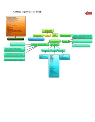 6
1.3 Mapa cognitivo sobre OCDE
 