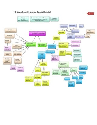 7
1.4 Mapa Cognitivo sobre Banco Mundial
 