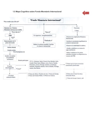 8
1.5 Mapa Cognitivo sobre Fondo Monetario Internacional
 