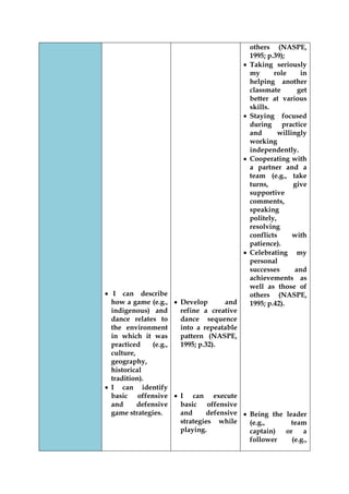 I can describe how a game (e.g., indigenous) and dance relates to the environment in which it was practiced (e.g., culture, geography, historical tradition). I can identify basic offensive and defensive game strategies. 
Develop and refine a creative dance sequence into a repeatable pattern (NASPE, 1995; p.32). 
I can execute basic offensive and defensive strategies while playing. 
others (NASPE, 1995; p.39); Taking seriously my role in helping another classmate get better at various skills. Staying focused during practice and willingly working independently. Cooperating with a partner and a team (e.g., take turns, give supportive comments, speaking politely, resolving conflicts with patience). Celebrating my personal successes and achievements as well as those of others (NASPE, 1995; p.42). 
Being the leader (e.g., team captain) or a follower (e.g.,  