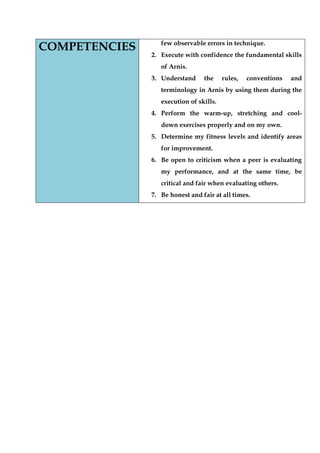 COMPETENCIES 
few observable errors in technique. 
2. Execute with confidence the fundamental skills of Arnis. 
3. Understand the rules, conventions and terminology in Arnis by using them during the execution of skills. 
4. Perform the warm-up, stretching and cool- down exercises properly and on my own. 
5. Determine my fitness levels and identify areas for improvement. 
6. Be open to criticism when a peer is evaluating my performance, and at the same time, be critical and fair when evaluating others. 
7. Be honest and fair at all times. 
 