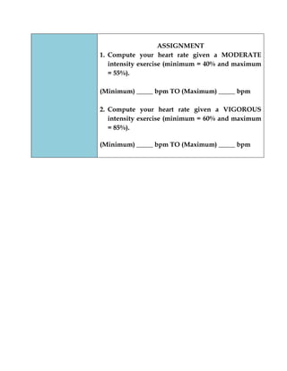 ASSIGNMENT 
1. Compute your heart rate given a MODERATE intensity exercise (minimum = 40% and maximum = 55%). 
(Minimum) _____ bpm TO (Maximum) _____ bpm 
2. Compute your heart rate given a VIGOROUS intensity exercise (minimum = 60% and maximum = 85%). 
(Minimum) _____ bpm TO (Maximum) _____ bpm 
 