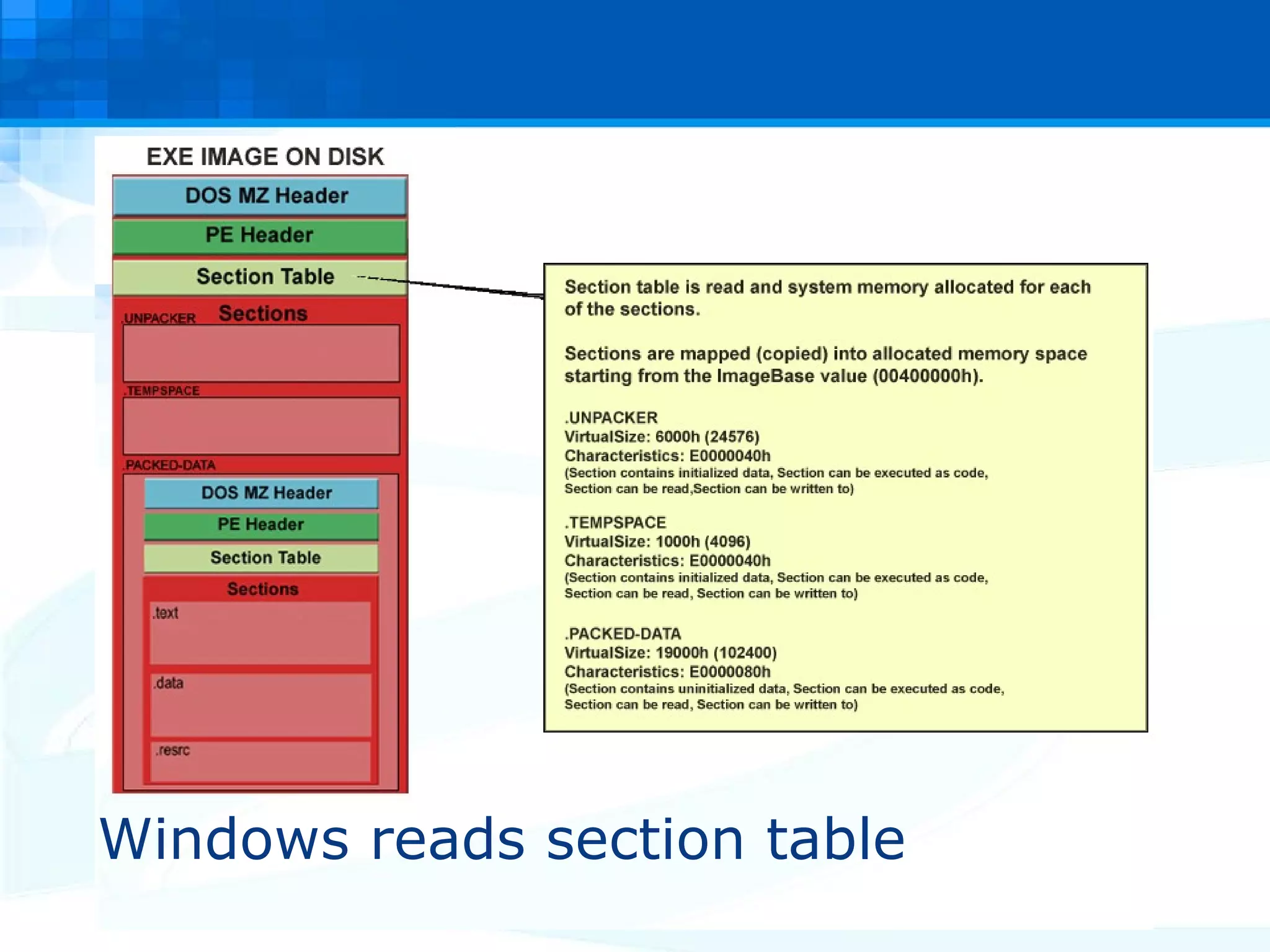 Windows reads section table 