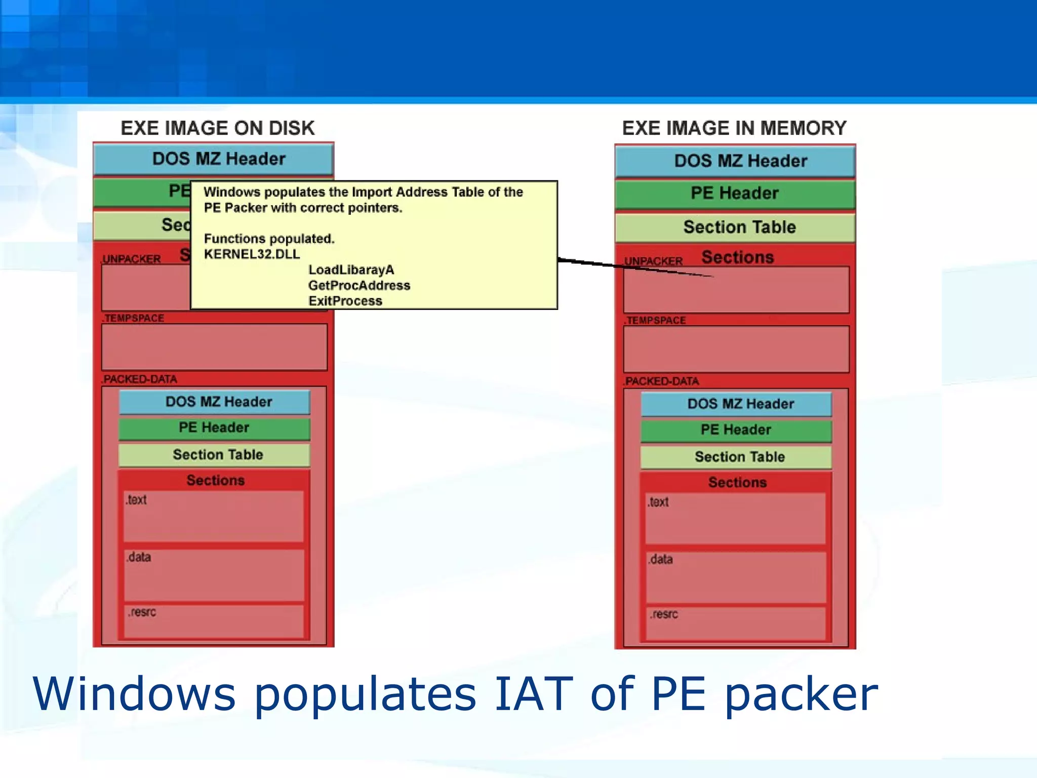 Windows populates IAT of PE packer 