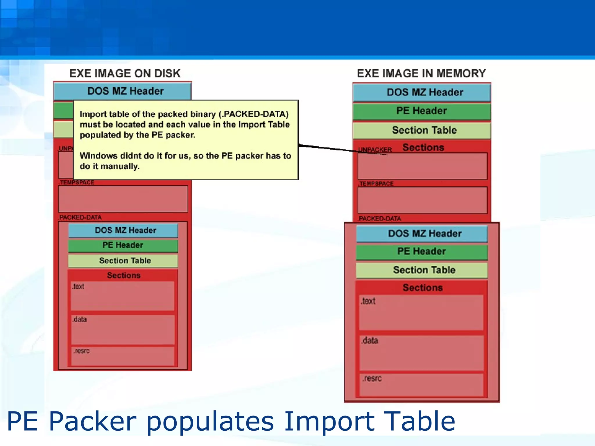 PE Packer populates Import Table 