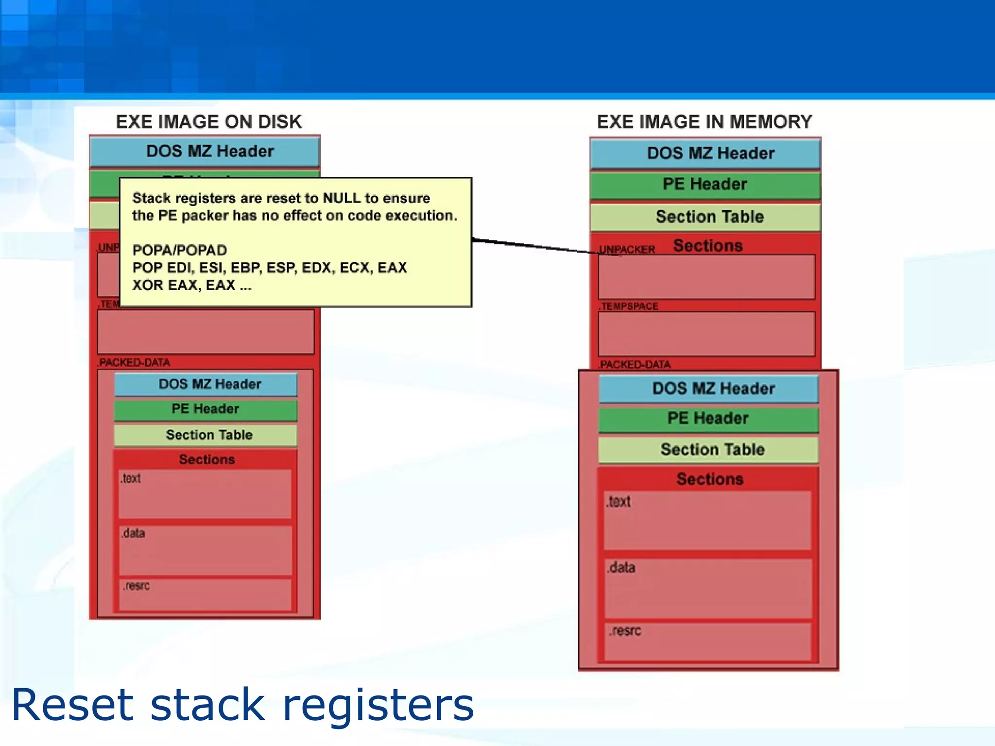 Reset stack registers 
