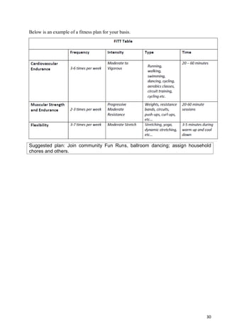 30
Below is an example of a fitness plan for your basis.
Suggested plan: Join community Fun Runs, ballroom dancing; assign household
chores and others.
 