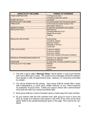 49
ASPECTS OF THE GAME THINGS TO CONSIDER
TEAM COMPOSITION 10 Players per team
5 Players to play per quarter
START OF PLAY Jump ball
DURATION OF THE GAME 8 minute quarter (32 minutes per game)
TIME-OUTS 2 time-outs per quarter except in the
last quarter which is 3
SUBSTITUTIONS 5 maximum substitutions per quarter
REGULAR FOULS Blocking foul
Charging/Offensive Foul
Illegal use of hands
Holding
REGULAR VIOLATIONS Goal-tending
Travelling violation
Backing violation
Stepping on the line
Loose ball
TIME VIOLATIONS 3-second violation
5-second violation
8-second violation
Shot clock violation (24-second violation)
SERIOUS OFFENSES/MISCONDUCTS Assault to an opposing player
Disrespect to officials
OVERTIME In case of tie, 5-minute overtime is given
OFFICIALS OF THE GAME Referee
Umpire
Time keeper
Scorer
3. This time a game called “Message Relay” will be played. It may sound familiar
with it but a little twist is made. The content of the messages will be the referee’s
hand signals or calls corresponding to fouls, violations, or misconduct committed
by a player.
4. You will be divided into five groups. Each group shall be named after a basic
skill in Basketball (e. g. shoot, pass, dribble, rebound, or run). There should be
no duplication of group name. Create your group’s cheers with a demonstration
of the skill with which you named yourselves after.
5. Each group shall be in column formation about a meter away from each member.
6. As your teacher calls the first members from each group to move in front and
show an image of a referee’s hand signal or call, think of the name of the hand
signal. Refer to the sample illustrations given in this page. Then wait for the “go”
signal.
 