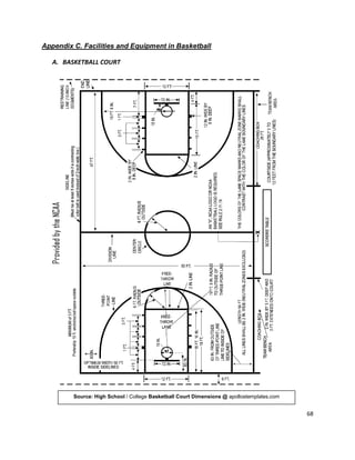68
Appendix C. Facilities and Equipment in Basketball
A. BASKETBALL COURT
Source: High School / College Basketball Court Dimensions @ apollostemplates.com
 