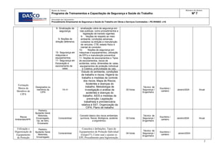 2
Nome do Anexo:
Programa de Treinamentos e Capacitação de Segurança e Saúde do Trabalho
Número do Anexo
Nº 7
Vinculado ao Instrumento:
Procedimento Empresarial de Segurança e Saúde do Trabalho em Obras e Serviços Contratados – PE-RH0003 -v16
8- Sinalização de
segurança;
9- Noções de
direção defensiva;
10- Segurança em
máquinas e
equipamentos;
11- Segurança em
Escavação e
escoramento de
valas.
sinalização viária de segurança em
vias publicas, como procedimentos e
legislação de transito vigentes;
9- Noções de respeito ao meio
ambiente, condições adversas,
cuidados na direção e manutenção
de veículos, CTB, estado físico e
mental do condutor;
10- Noções de segurança em
máquinas e equipamentos, utilização
de EPI’s e manutenção preventiva;
11- Noções de escoramentos e Tipos
de escoramentos, riscos de
acidentes, solos, dimensões de valas,
equipamentos de proteção individual
e Coletiva, profundidade da vala,
Formação
Básica de
Membros de
CIPA
Designados ou
membros da
CIPA
NR-05
Estudo do ambiente, condições
de trabalho e riscos; Higiene do
trabalho e medidas de controle
dos riscos; Mapa de Riscos;
Acidentes e doenças do
trabalho; Metodologia de
investigação e análise de
acidentes e doenças do
trabalho; AIDS e medidas de
prevenção; Legislação
trabalhista e previdenciária
relativa à SST; Organização da
CIPA; Plano de trabalho
20 horas
Técnico de
Segurança /
Engenheiro
Escritório /
canteiro
Janeiro/2024 Anual
Riscos
Ambientais/APR
Pedreiro,
Ajudante Geral,
Motorista,
Encarregado,
Op. de retro,
Encanador
Conscientizar
Conceito básico dos riscos ambientais:
químicos, físicos. Biológicos, acidente
e ergonômico
02 horas
Técnico de
Segurança /
Engenheiro
Escritório /
canteiro
Janeiro/2024 Anual
Utilização e
Higienização de
Equipamento
de Proteção
Pedreiro,
Ajudante Geral,
Motorista,
Encarregado
Conscientizar
Conceitos e definições; Tipos de
Equipamentos de Proteção Individual
(Grupo37); Como usar e ajustar os
EPI; Procedimento para higienização,
04 horas
Técnico de
Segurança /
Engenheiro
Escritório /
canteiro
Janeiro/2024
 