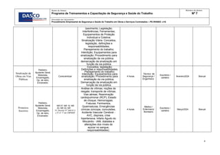 4
Nome do Anexo:
Programa de Treinamentos e Capacitação de Segurança e Saúde do Trabalho
Número do Anexo
Nº 7
Vinculado ao Instrumento:
Procedimento Empresarial de Segurança e Saúde do Trabalho em Obras e Serviços Contratados – PE-RH0003 -v16
/pavimento; Legislação;
Interferências; Ferramentas;
Equipamentos de Proteção
Individual e Coletiva;
Sinalização Viária: Conceitos,
legislação, definições e
responsabilidades;
Planejamento do trabalho;
Interdição; Equipamentos para
sinalização; Procedimento para
sinalização da via pública;
demarcação da sinalização em
função da via pública
Sinalização de
Obras em Vias
Públicas
Pedreiro,
Ajudante Geral,
Motorista,
Encarregado,
Op. de retro,
Encanador,
Conscientizar
Conceitos, legislação;
Definições e responsabilidades;
Planejamento do trabalho;
Interdição; Equipamentos para
sinalização; Procedimento para
sinalização da via pública;
Demarcação da sinalização em
função da via pública.
4 horas
Técnico de
Segurança /
Engenheiro
Escritório /
canteiro
fevereiro2024 Bianual
Primeiros
Socorros
Pedreiro,
Ajudante Geral,
Motorista,
Encarregado,
Op. de retro,
Encanador,
NR 07; NR 10; NR
23; NR 33; NR
35; Decreto Nº 56819/11
e IT nº 17 do CBPMSP
Análise de vítimas; noções de
resgate; transporte de vítimas;
Vias aéreas; Reanimação
cardiopulmonar (RCP); Estado
de choque; Hemorragias;
Fraturas; Ferimentos;
Queimaduras; Emergências
clínicas (síncope, convulsões,
Acidente Vascular Cerebral -
AVC, dispneia, crise
hipertensiva, Infarto Agudo do
Miocárdio - IAM, diabetes e
alterações dos níveis de
açúcar no sangue;
responsabilidades).
4 horas
Médico /
Enfermeiro/
Bombeiro
Escritório /
canteiro
Março/2024 Bianual
 