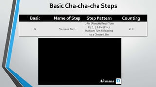 Basic Cha-cha-cha Steps
Basic Name of Step Step Pattern Counting
5 Alemana Turn
L-Fw (Pivot Halfway Turn
R), 1, 2 R-Fw (Pivot
Halfway Turn R) leading
to a Chasse L Bw
2, 3
 