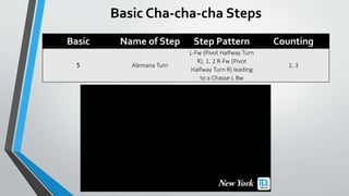 Basic Cha-cha-cha Steps
Basic Name of Step Step Pattern Counting
5 Alemana Turn
L-Fw (Pivot Halfway Turn
R), 1, 2 R-Fw (Pivot
Halfway Turn R) leading
to a Chasse L Bw
2, 3
 