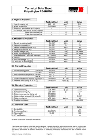 Technical Data Sheet
                      Polyethylen PE-UHMW

 I. Physical Properties
                                                          Test method                   Unit                   Value
 1. Specific gravity (ρ)                                     ISO 1183                   g/cm³                    0,93
 2. Water absorption                                         DIN 53495                    %                      0,01
 3. Maximum permissible service temp                             -                         -                       -
   (no stronger mechanical stress involved)
                    Upper temperature limit                        -                      °C                      90
                    Lower temperature limit                        -                      °C                     -150

 II. Mechanical Properties
                                                          Test method                   Unit                   Value
 1. Tensile strength at yield                                 ISO 527                   MPa                      17
 2. Elongation at yield. (εS)                                 ISO 527                     %                      20
 3. Tensile strength at break (σR)                            ISO 527                   MPa                      40
 4. Elongation at break (εR)                                  ISO 527                     %                     ≥350
 5. Impact strength (an)                                      ISO 179                   kJ/m2                 no break
 6. Notch impact strength (ak)                                ISO 179                   kJ/m2                 no break
 7. Ball indentation / Rockwell hardness                    ISO 2039-1                  MPa                      36
 8. Shore-D                                                  DIN 53505                                           62
 9. Flexural strength (σB 3,5 %)                              ISO 178                    MPa                     27
 10. Modulus of elasticity (Et)                               ISO 527                    MPa                    680

 III. Thermal Properties
                                                          Test method                   Unit                   Value
 1. Vicat-softening point                 VST/B/50            ISO 306                    °C                       80
                                          VST/A/50            ISO 306                    °C                        -
 2. Heat deflection temperature HDT/B                          ISO 75                    °C                       65
                                          HDT/A                ISO 75                    °C                       42
 3. Coefficient of linear thermal expansion α                DIN 53752                K-1∗10-4                     2
 4. Thermal conductivity at 20 °C (λ)                        DIN 52612                W/(m∗K)                    0,42

 IV. Electrical Properties
                                                          Test method                   Unit                   Value
 1. Volume resistivity                                       VDE 0303                   Ω∗cm                    ≥1014
 2. Surface resistivity (Ro)                                 VDE 0303                    Ω                      ≥1012
 3. Dielectric constant at 1MHz (εr)                         DIN 53483                    -                       3
 4. Dielectric loss factor at 1 MHz (tanδ)                   DIN 53483                    -                    0,0001
 5. Dielectric strength                                      VDE 0303                  kV/mm                     45
 6. Tracking resistance                                      DIN 53480                    -                   KB >600

 V. Additional Data
                                                          Test method                   Unit                   Value
 1. Bond ability                                                 -                         -                      no
 2. Friction coefficient                                     DIN 53375                     -                     0,25
 3. Flammability                                               UL 94                       -                      HB
 4. UV stabilisation                                             -                         -                      no

All values are attributes of the used raw materials.




The physical data contained in this table are typical values. They are obtained on test specimens under specific conditions and
represent average values of a large number of tests. The results obtained on this tests specimens cannot be applied to finished
parts without reservations, as behaviour is influenced by processing and shaping. Reproduction only with our definite permis-
sion.

Subject to change without notice.                          Page 1 of 1                                       Date: 11/04
 