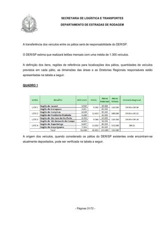 SECRETARIA DE LOGÍSTICA E TRANSPORTES
DEPARTAMENTO DE ESTRADAS DE RODAGEM
- Páginas 31/72 -
A transferência dos veículos entre os pátios será de responsabilidade do DER/SP.
O DER/SP estima que realizará leilões mensais com uma média de 1.300 veículos.
A definição dos itens, regiões de referência para localizações dos pátios, quantidades de veículos
previstos em cada pátio, as dimensões das áreas e as Diretorias Regionais responsáveis estão
apresentadas na tabela a seguir.
QUADRO 1
A origem dos veículos, quando considerado os pátios do DER/SP existentes onde encontram-se
atualmente depositados, pode ser verificada na tabela a seguir.
 