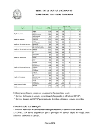 SECRETARIA DE LOGÍSTICA E TRANSPORTES
DEPARTAMENTO DE ESTRADAS DE RODAGEM
- Páginas 32/72 -
Estão compreendidas no escopo dos serviços as tarefas descritas a seguir:
Serviços de Guarda de veículos removidos pela fiscalização de trânsito do DER/SP;
Serviços de apoio ao DER/SP para realização de leilões públicos de veículos removidos.
ESPECIFICAÇÃO DOS SERVIÇOS
1. Serviços de Guarda de veículos removidos pela fiscalização de trânsito do DER/SP
A CONTRATADA deverá disponibilizar, para a prestação dos serviços objeto do escopo, áreas
exclusivas à demanda do DER/SP.
 