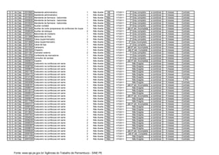 S. C. do Cap.   2010662   Assistente administrativo                               1   Não Aceita    AB   1/7/2011      2º Grau completo      a combinar   6 meses   Contrato
S. C. do Cap.   2010609   Assistente administrativo                               1   Não Aceita    AB   1/7/2011      2º Grau completo      a combinar   6 meses   Contrato
S. C. do Cap.   2010040   Atendente de farmacia - balconista                      1   Não Aceita   Não   1/7/2011      2º Grau completo      a combinar   6 meses   Contrato
S. C. do Cap.   2005836   Atendente de farmacia - balconista                      1   Não Aceita   Não   1/7/2011      1º Grau completo      a combinar   6 meses   Contrato
S. C. do Cap.   2010042   Atendente de farmacia - balconista                      1   Não Aceita   Não   1/7/2011      2º Grau completo      a combinar   6 meses   Contrato
S. C. do Cap.   2009321   Auxiliar contabil                                       1   Não Aceita   Não   1/7/2011      2º Grau completo      a combinar   6 meses   Contrato
S. C. do Cap.   2013449   Auxiliar de corte (preparacao da confeccao de roupas)   1   Não Aceita   Não   1/7/2011   até 4º sér. Incompleta   a combinar   3 meses   Contrato
S. C. do Cap.   2008038   Auxiliar de estoque                                     2   Não Aceita   Não   1/7/2011      2º Grau completo      a combinar   6 meses   Contrato
S. C. do Cap.   2002431   Balconista de crediario                                 1   Não Aceita   Não   1/7/2011      2º Grau completo      a combinar   6 meses   Contrato
S. C. do Cap.   2013968   Balconista de frios                                     1   Não Aceita   Não   1/7/2011      1º Grau completo      a combinar   6 meses   Contrato
S. C. do Cap.   2009402   Caixa (supermercado)                                    2   Não Aceita   Não   1/7/2011      2º Grau completo      a combinar   6 meses   Contrato
S. C. do Cap.   2013968   Caixa (supermercado)                                    3   Não Aceita   Não   1/7/2011     2º Grau incompleto     a combinar   6 meses   Contrato
S. C. do Cap.   2013646   Caixa de loja                                           1   Não Aceita   Não   1/7/2011      2º Grau completo      a combinar   6 meses   Contrato
S. C. do Cap.   2013393   Cartazeiro                                              1   Não Aceita   Não   1/7/2011   até 8º sér. Incompleta   a combinar   6 meses   Contrato
S. C. do Cap.   2001845   Chapeiro                                                1   Não Aceita   Não   1/7/2011    até 4º sér. Completa    a combinar   6 meses   Contrato
S. C. do Cap.   2011361   Cobrador externo                                        2   Não Aceita   Não   1/7/2011      1º Grau completo      a combinar   3 meses   Contrato
S. C. do Cap.   2013759   Conferente de mercadoria                                1   Não Aceita   Não   1/7/2011      1º Grau completo      a combinar   3 meses   Contrato
S. C. do Cap.   2003439   Consultor de vendas                                     1   Não Aceita   Não   1/7/2011      2º Grau completo      a combinar   6 meses   Contrato
S. C. do Cap.   2005674   Copeiro                                                 1   Não Aceita   Não   1/7/2011   até 4º sér. Incompleta   a combinar   6 meses   Contrato
S. C. do Cap.   2000549   Costureiro na confeccao em serie                        1   Não Aceita   Não   1/7/2011         Não Exigida        a combinar   3 meses   Contrato
S. C. do Cap.   2008708   Costureiro na confeccao em serie                        1   Não Aceita   Não   1/7/2011         Não Exigida        a combinar   3 meses   Contrato
S. C. do Cap.   2009837   Costureiro na confeccao em serie                        1   Não Aceita   Não   1/7/2011         Não Exigida        a combinar   3 meses   Contrato
S. C. do Cap.   2001160   Costureiro na confeccao em serie                        1   Não Aceita   Não   1/7/2011         Não Exigida        a combinar   6 meses   Contrato
S. C. do Cap.   2004172   Costureiro na confeccao em serie                        1   Não Aceita   Não   1/7/2011         Não Exigida        a combinar   6 meses   Contrato
S. C. do Cap.   2014156   Costureiro na confeccao em serie                        1   Não Aceita   Não   1/7/2011         Não Exigida        a combinar   6 meses   Contrato
S. C. do Cap.   2004050   Costureiro na confeccao em serie                        1   Não Aceita   Não   1/7/2011         Não Exigida        a combinar   6 meses    CTPS
S. C. do Cap.   2003006   Costureiro na confeccao em serie                        1   Não Aceita   Não   1/7/2011         Não Exigida        a combinar   6 meses   Contrato
S. C. do Cap.   2006181   Costureiro na confeccao em serie                        1   Não Aceita   Não   1/7/2011   até 4º sér. Incompleta   a combinar   6 meses   Contrato
S. C. do Cap.   2008077   Costureiro na confeccao em serie                        1   Não Aceita   Não   1/7/2011         Não Exigida        a combinar   6 meses   Contrato
S. C. do Cap.   2013017   Costureiro na confeccao em serie                        1   Não Aceita   Não   1/7/2011         Não Exigida        a combinar   6 meses   Contrato
S. C. do Cap.   2009512   Costureiro na confeccao em serie                        1   Não Aceita   Não   1/7/2011         Não Exigida        a combinar   6 meses   Contrato
S. C. do Cap.   2003147   Costureiro na confeccao em serie                        1   Não Aceita   Não   1/7/2011   até 4º sér. Incompleta   a combinar   6 meses   Contrato
S. C. do Cap.   2000817   Costureiro na confeccao em serie                        1   Não Aceita   Não   1/7/2011         Não Exigida        a combinar   6 meses   Contrato
S. C. do Cap.   2011759   Costureiro na confeccao em serie                        1   Não Aceita   Não   1/7/2011         Não Exigida        a combinar   6 meses   Contrato
S. C. do Cap.   2003141   Costureiro na confeccao em serie                        1   Não Aceita   Não   1/7/2011   até 4º sér. Incompleta   a combinar   6 meses   Contrato
S. C. do Cap.   2008738   Costureiro na confeccao em serie                        1   Não Aceita   Não   1/7/2011         Não Exigida        a combinar   6 meses   Contrato
S. C. do Cap.   2013639   Costureiro na confeccao em serie                        1   Não Aceita   Não   1/7/2011         Não Exigida        a combinar   6 meses   Contrato
S. C. do Cap.   2013643   Costureiro na confeccao em serie                        1   Não Aceita   Não   1/7/2011         Não Exigida        a combinar   6 meses   Contrato
S. C. do Cap.   2007353   Costureiro na confeccao em serie                        1   Não Aceita   Não   1/7/2011         Não Exigida        a combinar   6 meses   Contrato
S. C. do Cap.   2004042   Costureiro na confeccao em serie                        1   Não Aceita   Não   1/7/2011         Não Exigida        a combinar   6 meses   Contrato
S. C. do Cap.   2006239   Costureiro na confeccao em serie                        2   Não Aceita   Não   1/7/2011         Não Exigida        a combinar   3 meses   Contrato
S. C. do Cap.   2006033   Costureiro na confeccao em serie                        2   Não Aceita   Não   1/7/2011         Não Exigida        a combinar   3 meses   Contrato
S. C. do Cap.   2000367   Costureiro na confeccao em serie                        2   Não Aceita   Não   1/7/2011         Não Exigida        a combinar   3 meses   Contrato
S. C. do Cap.   2009810   Costureiro na confeccao em serie                        2   Não Aceita   Não   1/7/2011         Não Exigida        a combinar   3 meses   Contrato
S. C. do Cap.   2009528   Costureiro na confeccao em serie                        2   Não Aceita   Não   1/7/2011   até 4º sér. Incompleta   a combinar   6 meses   Contrato
S. C. do Cap.   2000183   Costureiro na confeccao em serie                        2   Não Aceita   Não   1/7/2011    até 4º sér. Completa    a combinar   6 meses   Contrato
S. C. do Cap.   2011376   Costureiro na confeccao em serie                        2   Não Aceita   Não   1/7/2011         Não Exigida        a combinar   6 meses   Contrato
S. C. do Cap.   2007239   Costureiro na confeccao em serie                        2   Não Aceita   Não   1/7/2011         Não Exigida        a combinar   6 meses   Contrato




    Fonte: www.sje.pe.gov.br/ Agências do Trabalho de Pernambuco - SINE PE
 