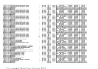S. C. do Cap.   2010256   Costureiro na confeccao em serie            2   Não Aceita   Não   1/7/2011        Não Exigida         a combinar   6 meses   Contrato
S. C. do Cap.   2009910   Costureiro na confeccao em serie            2   Não Aceita   Não   1/7/2011   até 4º sér. Incompleta   a combinar   6 meses   Contrato
S. C. do Cap.   2011049   Costureiro na confeccao em serie            2   Não Aceita   Não   1/7/2011        Não Exigida         a combinar   6 meses   Contrato
S. C. do Cap.   2006003   Costureiro na confeccao em serie            2   Não Aceita   Não   1/7/2011   até 4º sér. Incompleta   a combinar   6 meses   Contrato
S. C. do Cap.   2013315   Costureiro na confeccao em serie            2   Não Aceita   Não   1/7/2011        Não Exigida         a combinar   6 meses   Contrato
S. C. do Cap.   2000780   Costureiro na confeccao em serie            3   Não Aceita   Não   1/7/2011        Não Exigida         a combinar   6 meses   Contrato
S. C. do Cap.   2013573   Costureiro na confeccao em serie            3   Não Aceita   Não   1/7/2011        Não Exigida         a combinar   6 meses   Contrato
S. C. do Cap.   2007587   Costureiro na confeccao em serie            3   Não Aceita   Não   1/7/2011   até 4º sér. Incompleta   a combinar   6 meses   Contrato
S. C. do Cap.   2005742   Costureiro na confeccao em serie            3   Não Aceita   Não   1/7/2011   até 4º sér. Incompleta   a combinar   6 meses   Contrato
S. C. do Cap.   2001844   Costureiro na confeccao em serie            3   Não Aceita   Não   1/7/2011   até 4º sér. Incompleta   a combinar   6 meses   Contrato
S. C. do Cap.   2011149   Costureiro na confeccao em serie            3   Não Aceita   Não   1/7/2011        Não Exigida         a combinar   6 meses   Contrato
S. C. do Cap.   2010143   Costureiro na confeccao em serie            3   Não Aceita   Não   1/7/2011        Não Exigida         a combinar   6 meses   Contrato
S. C. do Cap.   2004620   Costureiro na confeccao em serie            3   Não Aceita   Não   1/7/2011    até 4º sér. Completa    a combinar   6 meses   Contrato
S. C. do Cap.   2010182   Costureiro na confeccao em serie            3   Não Aceita   Não   1/7/2011        Não Exigida         a combinar   6 meses   Contrato
S. C. do Cap.   2005694   Costureiro na confeccao em serie            3   Não Aceita   Não   1/7/2011   até 4º sér. Incompleta   a combinar   6 meses   Contrato
S. C. do Cap.   2012338   Costureiro na confeccao em serie            4   Não Aceita   Não   1/7/2011        Não Exigida         a combinar   3 meses   Contrato
S. C. do Cap.   2012340   Costureiro na confeccao em serie            4   Não Aceita   Não   1/7/2011        Não Exigida         a combinar   3 meses   Contrato
S. C. do Cap.   2000811   Costureiro na confeccao em serie            4   Não Aceita   Não   1/7/2011        Não Exigida         a combinar   6 meses   Contrato
S. C. do Cap.   2004290   Costureiro na confeccao em serie            4   Não Aceita   Não   1/7/2011   até 4º sér. Incompleta   a combinar   6 meses   Contrato
S. C. do Cap.   2001109   Costureiro na confeccao em serie            4   Não Aceita   Não   1/7/2011    até 4º sér. Completa    a combinar   6 meses   Contrato
S. C. do Cap.   2002315   Costureiro na confeccao em serie            4   Não Aceita   Não   1/7/2011        Não Exigida         a combinar   6 meses   Contrato
S. C. do Cap.   2000907   Costureiro na confeccao em serie            4   Não Aceita   Não   1/7/2011   até 4º sér. Incompleta   a combinar   6 meses   Contrato
S. C. do Cap.   2006478   Costureiro na confeccao em serie            5   Não Aceita   Não   1/7/2011        Não Exigida         a combinar   6 meses   Contrato
S. C. do Cap.   2007885   Costureiro na confeccao em serie            6   Não Aceita   Não   1/7/2011   até 4º sér. Incompleta   a combinar   6 meses   Contrato
S. C. do Cap.   2001367   Costureiro na confeccao em serie            6   Não Aceita   Não   1/7/2011   até 4º sér. Incompleta   a combinar   6 meses   Contrato
S. C. do Cap.   2005106   Costureiro na confeccao em serie            6   Não Aceita   Não   1/7/2011        Não Exigida         a combinar   6 meses   Contrato
S. C. do Cap.   2003389   Costureiro na confeccao em serie           10   Não Aceita   Não   1/7/2011        Não Exigida         a combinar   6 meses   Contrato
S. C. do Cap.   2007908   Costureiro na confeccao em serie           11   Não Aceita   Não   1/7/2011   até 4º sér. Incompleta   a combinar   6 meses   Contrato
S. C. do Cap.   2002793   Cozinheiro de restaurante                   1   Não Aceita   Não   1/7/2011    até 4º sér. Completa    a combinar   6 meses   Contrato
S. C. do Cap.   2012433   Cozinheiro geral                            1   Não Aceita   Não   1/7/2011        Não Exigida         a combinar   6 meses   Contrato
S. C. do Cap.   2008235   Cozinheiro geral                            1   Não Aceita   Não   1/7/2011    até 4º sér. Completa    a combinar   6 meses   Contrato
S. C. do Cap.   2003781   Desenhista projetista de moldes             1   Não Aceita   Não   1/7/2011   até 8º sér. Incompleta   a combinar   6 meses   Contrato
S. C. do Cap.   2002438   Digitador                                   3   Não Aceita   Não   1/7/2011     2º Grau completo       a combinar   6 meses   Contrato
S. C. do Cap.   2002662   Encarregado de acabamento de estampa        1   Não Aceita   Não   1/7/2011    até 4º sér. Completa    a combinar   6 meses   Contrato
S. C. do Cap.   2001460   Encarregado de acabamento de estampa        2   Não Aceita   Não   1/7/2011        Não Exigida         a combinar   6 meses   Contrato
S. C. do Cap.   2009944   Encarregado de credito e cobranca           2   Não Aceita   Não   1/7/2011     2º Grau completo       a combinar   3 meses   Contrato
S. C. do Cap.   2009896   Enfestador de roupas                        2   Não Aceita   Não   1/7/2011   até 8º sér. Incompleta   a combinar   6 meses   Contrato
S. C. do Cap.   2008768   Entregador de gas (ajudante de caminhao)    2   Não Aceita    A    1/7/2011   até 4º sér. Incompleta   a combinar   6 meses   Contrato
S. C. do Cap.   2004500   Entregador de gas (ajudante de caminhao)    3   Não Aceita    AB   1/7/2011   até 4º sér. Incompleta   a combinar   6 meses   Contrato
S. C. do Cap.   2012278   Estampador de tecido                        1   Não Aceita   Não   1/7/2011        Não Exigida         a combinar   3 meses   Contrato
S. C. do Cap.   2012509   Estampador de tecido                        1   Não Aceita   Não   1/7/2011   até 4º sér. Incompleta   a combinar   6 meses   Contrato
S. C. do Cap.   2011554   Estampador de tecido                        2   Não Aceita   Não   1/7/2011        Não Exigida         a combinar   6 meses   Contrato
S. C. do Cap.   2008650   Estampador de tecido                        3   Não Aceita   Não   1/7/2011   até 8º sér. Incompleta   a combinar   6 meses   Contrato
S. C. do Cap.   2004007   Estofador de moveis                         1   Não Aceita   Não   1/7/2011   até 8º sér. Incompleta   a combinar   6 meses   Contrato
S. C. do Cap.   2012934   Fiscal de loja                              1   Não Aceita   Não   1/7/2011     1º Grau completo       a combinar   3 meses   Contrato
S. C. do Cap.   2014524   Forneiro (materiais de construcao)          1   Não Aceita   Não   1/7/2011        Não Exigida         a combinar   6 meses   Contrato
S. C. do Cap.   2014293   Frentista                                   2   Não Aceita   Não   1/7/2011     2º Grau completo       a combinar   6 meses   Contrato
S. C. do Cap.   2007959   Garcom                                      1   Não Aceita   Não   1/7/2011   até 8º sér. Incompleta   a combinar   6 meses   Contrato




    Fonte: www.sje.pe.gov.br/ Agências do Trabalho de Pernambuco - SINE PE
 