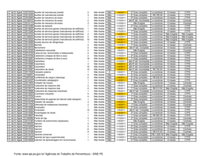 C. de S. Agost.   2013722   Auxiliar de manutencao predial                           2   Não Aceita   Não   1/4/2011       2º Grau completo      a combinar     6 meses        CTPS
C. de S. Agost.   2013254   Auxiliar de manutencao predial                           3   Não Aceita   Não   1/10/2011      2º Grau completo       R$ 795.00     6 meses        CTPS
C. de S. Agost.   2010483   Auxiliar de mecanico de autos                            1   Não Aceita   Não   1/10/2011      2º Grau completo      a combinar     6 meses        CTPS
C. de S. Agost.   2100010   Auxiliar de mecanico de autos                            2   Não Aceita   Não   1/10/2011   até 8º sér. Incompleta   a combinar     6 meses       Contrato
C. de S. Agost.   2014110   Auxiliar de mecanico de autos                            3   Não Aceita   Não   1/10/2011         Não Exigida        a combinar     6 meses       Contrato
C. de S. Agost.   2014456   Auxiliar de pessoal                                      1   Não Aceita   Não   1/10/2011      2º Grau completo      a combinar     6 meses        CTPS
C. de S. Agost.   2014622   Auxiliar de servicos gerais (manutencao de edificios)    1   Não Aceita   Não   1/5/2011          Não Exigida        a combinar     3 meses        CTPS
C. de S. Agost.   2013346   Auxiliar de servicos gerais (manutencao de edificios)    1   Não Aceita   Não   1/10/2011      1º Grau completo      a combinar     6 meses        CTPS
C. de S. Agost.   2013724   Auxiliar de servicos gerais (manutencao de edificios)    2   Não Aceita   Não   1/4/2011       1º Grau completo      a combinar    Não Exigida   Não Exigida
C. de S. Agost.   2100003   Auxiliar de servicos gerais (manutencao de edificios)    4   Não Aceita   Não   1/10/2011      1º Grau completo      a combinar    Não Exigida   Não Exigida
C. de S. Agost.   2013523   Auxiliar de servicos gerais (manutencao de edificios)   10   Não Aceita   Não   1/4/2011       1º Grau completo      a combinar    Não Exigida   Não Exigida
C. de S. Agost.   2014098   Auxiliar tecnico de refrigeracao                         1   Não Aceita   Não   1/4/2011       2º Grau completo      a combinar     6 meses        CTPS
C. de S. Agost.   2013724   Barman                                                   2   Não Aceita   Não   1/10/2011      1º Grau completo      a combinar     6 meses       Contrato
C. de S. Agost.   2012515   Borracheiro                                              2   Não Aceita   Não   1/4/2011     até 4º sér. Completa    a combinar     6 meses       Contrato
C. de S. Agost.   2013705   Cabeleireiro escovista                                   2   Não Aceita   Não   1/5/2011          Não Exigida        a combinar     6 meses       Contrato
C. de S. Agost.   2013724   Caixa de bar, lanchonetes e restaurantes                 4   Não Aceita   Não   1/10/2011      1º Grau completo      a combinar     6 meses        CTPS
C. de S. Agost.   2014705   Caldeireiro (chapas de ferro e aco)                      2   Não Aceita   Não   1/10/2011      2º Grau completo      a combinar     6 meses        CTPS
C. de S. Agost.   2014081   Caldeireiro (chapas de ferro e aco)                     10   Não Aceita   Não   1/4/2011       1º Grau completo      a combinar     6 meses        CTPS
C. de S. Agost.   2014645   Carpinteiro                                              1   Não Aceita   Não   1/10/2011   até 4º sér. Incompleta   a combinar     6 meses        CTPS
C. de S. Agost.   2014596   Carpinteiro                                              3   Não Aceita   Não   1/4/2011    até 8º sér. Incompleta   a combinar     6 meses        CTPS
C. de S. Agost.   2013961   Carpinteiro                                             10   Não Aceita   Não   1/4/2011    até 4º sér. Incompleta   a combinar     6 meses        CTPS
C. de S. Agost.   2014367   Carpinteiro de obras                                    10   Não Aceita   Não   1/4/2011    até 4º sér. Incompleta    R$ 792.00     6 meses        CTPS
C. de S. Agost.   2011529   Cobrador externo                                         1   Não Aceita    A    1/5/2011       2º Grau completo      a combinar     6 meses        CTPS
C. de S. Agost.   2100001   Comprador                                                4   Não Aceita   Não   1/10/2011      2º Grau completo      a combinar     6 meses        CTPS
C. de S. Agost.   2007249   Conferente de carga e descarga                           2   Não Aceita   Não   1/4/2011       2º Grau completo       R$ 636.00     6 meses        CTPS
C. de S. Agost.   2014337   Coordenador pedagogico                                   1   Não Aceita   Não   1/4/2011      3º Grau Completo       a combinar     6 meses        CTPS
C. de S. Agost.   2011844   Cortador de roupas                                       1   Não Aceita   Não   1/5/2011          Não Exigida        a combinar     1 meses       Contrato
C. de S. Agost.   2010410   Costureira de maquina reta                               2   Não Aceita   Não   1/5/2011       1º Grau completo      a combinar     6 meses       Contrato
C. de S. Agost.   2013517   Costureira de maquina reta                               4   Não Aceita   Não   1/5/2011       1º Grau completo       R$ 510.00    Não Exigida   Não Exigida
C. de S. Agost.   2014668   Costureira de maquinas industriais                       1   Não Aceita   Não   1/5/2011     até 4º sér. Completa    a combinar     6 meses        CTPS
C. de S. Agost.   2013523   Cozinheiro industrial                                    5   Não Aceita   Não   1/4/2011       1º Grau completo      a combinar     6 meses        CTPS
C. de S. Agost.   2013724   Cumim                                                    4   Não Aceita   Não   1/10/2011      1º Grau completo      a combinar     6 meses       Contrato
C. de S. Agost.   2014712   Desenhista de paginas da internet (web designer)         1   Não Aceita   Não   1/10/2011      2º Grau completo      a combinar     6 meses       Contrato
C. de S. Agost.   2014378   Dosador de xaropes                                       3   Não Aceita   Não   1/4/2011          Não Exigida        a combinar     6 meses       Contrato
C. de S. Agost.   2011729   Eletricista de instalacoes industriais                   2   Não Aceita   Não   1/4/2011       1º Grau completo      a combinar     6 meses       Contrato
C. de S. Agost.   2012098   Encanador                                                1   Não Aceita   Não   1/4/2011       2º Grau completo      a combinar     6 meses        CTPS
C. de S. Agost.   2014284   Encanador                                               10   Não Aceita   Não   1/5/2011     até 4º sér. Completa    a combinar     6 meses        CTPS
C. de S. Agost.   2014285   Encarregado de obras                                     1   Não Aceita   Não   1/4/2011       2º Grau completo      a combinar     6 meses        CTPS
C. de S. Agost.   2014807   Faturista                                                1   Não Aceita   Não   1/5/2011       1º Grau completo       R$ 565.00     6 meses        CTPS
C. de S. Agost.   2100066   Fiscal de loja                                           5   Não Aceita   Não   1/10/2011      2º Grau completo      a combinar     6 meses       Contrato
C. de S. Agost.   2013160   Funileiro de automoveis (reparacao)                      1   Não Aceita   Não   1/5/2011          Não Exigida        a combinar     6 meses       Contrato
C. de S. Agost.   2100052   Garcom                                                   2   Não Aceita   Não   1/10/2011      1º Grau completo      a combinar    Não Exigida   Não Exigida
C. de S. Agost.   2014049   Garcom                                                   2   Não Aceita   Não   1/10/2011      2º Grau completo      a combinar     6 meses        CTPS
C. de S. Agost.   2013724   Garcom                                                   6   Não Aceita   Não   1/10/2011      1º Grau completo      a combinar     6 meses       Contrato
C. de S. Agost.   2013198   Garcom                                                   9   Não Aceita   Não   1/10/2011      2º Grau completo       R$ 510.00     6 meses       Contrato
C. de S. Agost.   2013414   Gerente comercial                                        1   Não Aceita   Não   1/5/2011      3º Grau Completo       R$ 1,000.00   Não Exigida   Não Exigida
C. de S. Agost.   2011267   Gerente de loja e supermercado                           1   Não Aceita   Não   1/10/2011     3º Grau incompleto     a combinar     6 meses        CTPS
C. de S. Agost.   2014029   Instrutor de aprendizagem em comunicacao                 1   Não Aceita   Não   1/10/2011      2º Grau completo      a combinar     6 meses        CTPS




     Fonte: www.sje.pe.gov.br/ Agências do Trabalho de Pernambuco - SINE PE
 