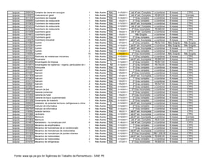 Ipojuca   2009140   Cortador de carne em acougue                               1     Não Aceita   Não   1/10/2011    até 4º sér. Completa    a combinar     6 meses        CTPS
Ipojuca   2100075   Costureira em geral                                        1     Não Aceita   Não   1/8/2011     até 4º sér. Completa     R$ 663.00     6 meses       Contrato
Ipojuca   2011235   Cozinheiro de hospital                                     1     Não Aceita   Não   1/10/2011      1º Grau completo      a combinar     6 meses        CTPS
Ipojuca   2009064   Cozinheiro de restaurante                                  1     Não Aceita   Não   1/5/2011       2º Grau completo      a combinar     6 meses        CTPS
Ipojuca   2012632   Cozinheiro de restaurante                                  1     Não Aceita   Não   1/10/2011   até 8º sér. Incompleta   a combinar     6 meses        CTPS
Ipojuca   2014310   Cozinheiro de restaurante                                  1     Não Aceita   Não   1/10/2011    até 4º sér. Completa    a combinar     6 meses        CTPS
Ipojuca   2014764   Cozinheiro de restaurante                                  2     Não Aceita   Não   1/10/2011     2º Grau incompleto      R$ 960.00     6 meses        CTPS
Ipojuca   2013406   Cozinheiro geral                                           1     Não Aceita   Não   1/5/2011     até 4º sér. Completa    a combinar     6 meses        CTPS
Ipojuca   2014672   Cozinheiro geral                                           1     Não Aceita   Não   1/5/2011          Não Exigida        a combinar     6 meses        CTPS
Ipojuca   2011105   Cozinheiro geral                                           1     Não Aceita   Não   1/10/2011      2º Grau completo      a combinar     6 meses        CTPS
Ipojuca   2100076   Cozinheiro industrial                                      5     Não Aceita   Não   1/8/2011    até 8º sér. Incompleta   a combinar     6 meses        CTPS
Ipojuca   2010883   Cumim                                                      2     Não Aceita   Não   1/7/2011       2º Grau completo       R$ 521.00    Não Exigida   Não Exigida
Ipojuca   2010364   Cumim                                                      2     Não Aceita   Não   1/10/2011   até 8º sér. Incompleta   a combinar    Não Exigida   Não Exigida
Ipojuca   2011641   Cumim                                                      2     Não Aceita   Não   1/7/2011    até 8º sér. Incompleta   a combinar     6 meses        CTPS
Ipojuca   2012541   Cumim                                                      2     Não Aceita   Não   1/10/2011      1º Grau completo      a combinar     6 meses        CTPS
Ipojuca   2100054   Cumim                                                     15     Não Aceita   Não   1/4/2011      2º Grau incompleto     a combinar    Não Exigida   Não Exigida
Ipojuca   2011712   Eletricista de instalacoes industriais                     2     Não Aceita   Não   1/10/2011      1º Grau completo      a combinar     6 meses        CTPS
Ipojuca   2014157   Encanador                                                  1     Não Aceita   Não   1/10/2011   até 8º sér. Incompleta    R$ 860.00     6 meses        CTPS
Ipojuca   2012859   Encarregado de limpeza                                     1     Não Aceita    A    1/10/2011      2º Grau completo       R$ 641.00     6 meses        CTPS
Ipojuca   2014514   Encarregado de vigilancia - organiz. particulares de seguranca
                                                                               1     Não Aceita    AB   1/10/2011      2º Grau completo       R$ 782.50     6 meses        CTPS
Ipojuca   2100076   Estoquista                                                 2     Não Aceita   Não   1/8/2011       2º Grau completo      a combinar     6 meses        CTPS
Ipojuca   2011723   Garcom                                                     1     Não Aceita   Não   1/5/2011       1º Grau completo      a combinar     6 meses        CTPS
Ipojuca   2010551   Garcom                                                     1     Não Aceita   Não   1/5/2011      2º Grau incompleto     a combinar     6 meses        CTPS
Ipojuca   2011639   Garcom                                                     1     Não Aceita   Não   1/7/2011    até 8º sér. Incompleta   a combinar     6 meses        CTPS
Ipojuca   2013624   Garcom                                                     1     Não Aceita   Não   1/10/2011      1º Grau completo      a combinar     6 meses        CTPS
Ipojuca   2010119   Garcom                                                     2     Não Aceita   Não   1/5/2011       2º Grau completo      a combinar     6 meses        CTPS
Ipojuca   2008061   Garcom                                                     4     Não Aceita   Não   1/5/2011       2º Grau completo       R$ 547.00     6 meses        CTPS
Ipojuca   2012541   Garcom                                                     5     Não Aceita   Não   1/10/2011      2º Grau completo      a combinar     6 meses        CTPS
Ipojuca   2007350   Garcom de bar                                              2     Não Aceita   Não   1/10/2011     2º Grau incompleto     a combinar     6 meses        CTPS
Ipojuca   2008735   Gerente comercial                                          1     Não Aceita   Não   1/10/2011      2º Grau completo      a combinar     6 meses        CTPS
Ipojuca   2010555   Gerente de hotel                                           1     Não Aceita   Não   1/5/2011      3º Grau incompleto     a combinar     6 meses        CTPS
Ipojuca   2013920   Gerente de loja e supermercado                             1     Não Aceita   Não   1/10/2011      2º Grau completo      a combinar     6 meses        CTPS
Ipojuca   2011095   Governanta de hotelaria                                    1     Não Aceita   Não   1/10/2011      2º Grau completo      a combinar     6 meses        CTPS
Ipojuca   2009002   Instalador de isolantes termicos (refrigeracao e climatizacao)
                                                                               1     Não Aceita    B    1/10/2011   até 8º sér. Incompleta   a combinar     6 meses        CTPS
Ipojuca   2007546   Instrutor de informatica                                   1     Não Aceita   Não   1/10/2011      2º Grau completo      a combinar     6 meses        CTPS
Ipojuca   2007549   Instrutor de informatica                                   4     Não Aceita   Não   1/10/2011      2º Grau completo      a combinar     6 meses        CTPS
Ipojuca   2100062   Isolador termico                                           5     Não Aceita   Não   1/8/2011    até 8º sér. Incompleta   a combinar     6 meses        CTPS
Ipojuca   2012880   Jardineiro                                                 1     Não Aceita   Não   1/10/2011   até 8º sér. Incompleta   a combinar     6 meses        CTPS
Ipojuca   2010023   Manicure                                                   1     Não Aceita   Não   1/10/2011   até 8º sér. Incompleta   a combinar     6 meses       Contrato
Ipojuca   2010832   Manicure                                                   1     Não Aceita   Não   1/10/2011    até 4º sér. Completa     R$ 510.00     6 meses       Contrato
Ipojuca   2014615   Marteleteiro - na construcao civil                         6     Não Aceita   Não   11/8/2011    até 4º sér. Completa    a combinar     6 meses        CTPS
Ipojuca   2005328   Mecanico de empilhadeira                                   1     Não Aceita   Não   1/10/2011      1º Grau completo      a combinar     6 meses        CTPS
Ipojuca   2004908   Mecanico de manutencao de ar condicionado                  5     Não Aceita   Não   1/10/2011      1º Grau completo      a combinar     6 meses        CTPS
Ipojuca   2012008   Mecanico de manutencao de motocicletas                     1     Não Aceita   Não   1/10/2011   até 8º sér. Incompleta   a combinar     6 meses        CTPS
Ipojuca   2011658   Mecanico de manutencao de pontes-rolantes                  1     Não Aceita   Não   1/10/2011     2º Grau incompleto     R$ 1,000.00    6 meses        CTPS
Ipojuca   1910614   Mecanico de motocicletas                                   1     Não Aceita   Não   1/10/2011   até 8º sér. Incompleta    R$ 600.00     6 meses        CTPS
Ipojuca   2010441   Mecanico de motocicletas                                   2     Não Aceita   Não   1/10/2011      1º Grau completo      a combinar     6 meses        CTPS
Ipojuca   2014767   Mecanico de refrigeracao                                   1     Não Aceita   Não   1/7/2011      2º Grau incompleto      R$ 800.00     6 meses        CTPS




 Fonte: www.sje.pe.gov.br/ Agências do Trabalho de Pernambuco - SINE PE
 
