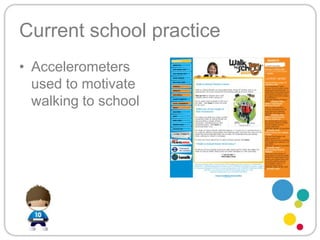Current school practiceAccelerometers used to motivate walking to school