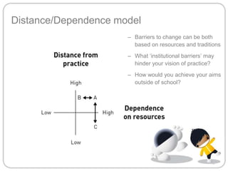 Distance/Dependence modelBarriers to change can be both based on resources and traditionsWhat ‘institutional barriers’ may hinder your vision of practice?How would you achieve your aims outside of school?